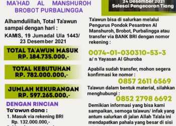 UPDATE HIMBAUAN TA’AWUN